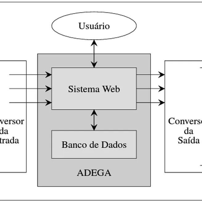ADEGA: Análise de Dados Estatísticos da Grade Acadêmica